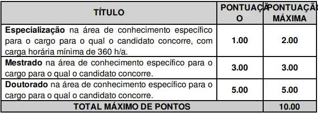 Tabela de títulos do concurso Prefeitura de Joinville