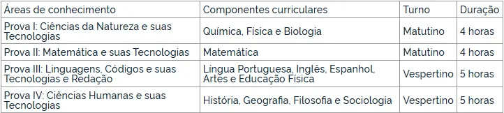 prova objetiva do Encceja 2026