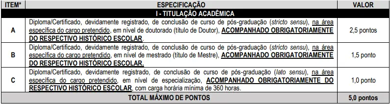 Tabela de títulos do concurso SMS Ji-Paraná RO