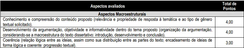 prova discursiva do concurso Prefeitura de Vitória
