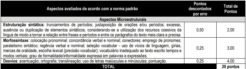 prova discursiva do concurso Prefeitura de Vitória