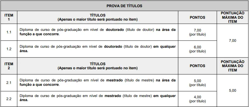 Tabela de títulos concurso Prefeitura de Vitória da Conquista BA!