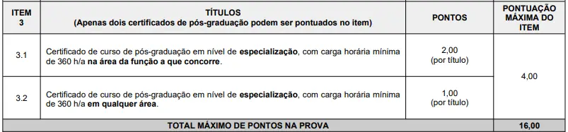 Tabela de títulos concurso Prefeitura de Vitória da Conquista BA