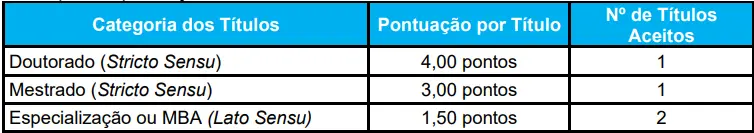 Tabela de títulos do concurso Prefeitura de São Leopoldo