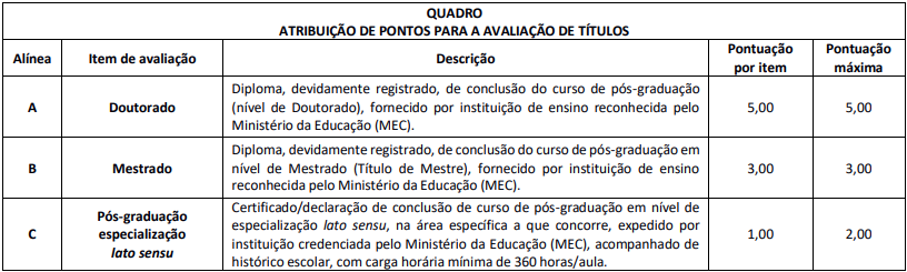 avaliação de títulos do concurso CREF MS