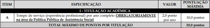 Tabela de títulos do concurso Campos dos Goytacazes RJ!