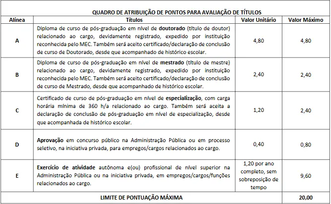 Tabela de títulos do concurso Sefaz CE