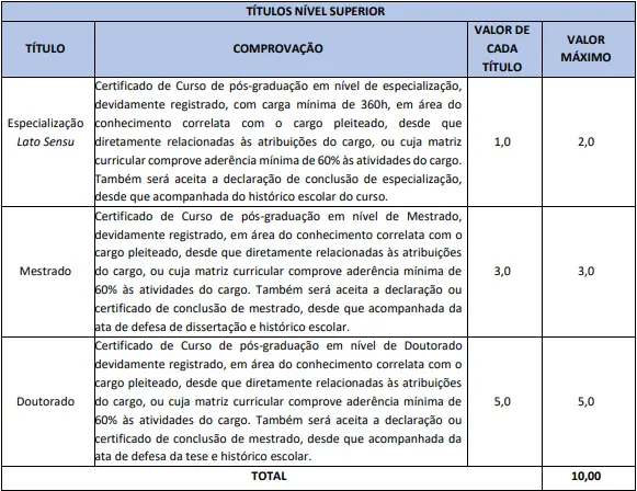 Tabela de títulos do concurso Prefeitura de Milagres CE