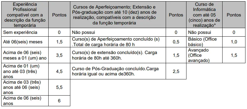 Títulos do concurso Seinfra BA