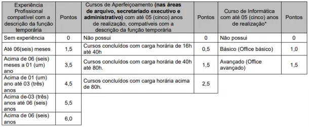 Títulos do concurso Seinfra BA