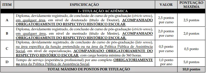Tabela de títulos do concurso Campos dos Goytacazes RJ!