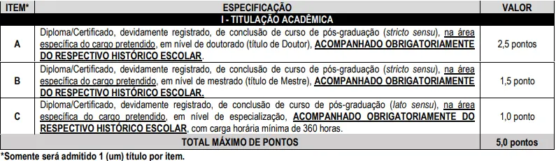 Tabela de títulos do concurso SEMED Ji-Paraná RO