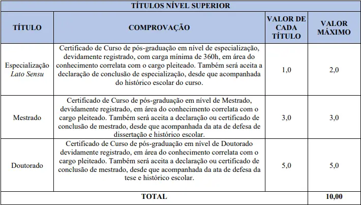 Tabela de títulos do concurso Câmara de Seropédica RJ