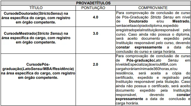 Tabela de títulos do concurso SAMAE Urussanga SC