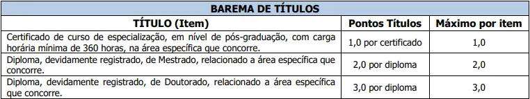 Tabela de títulos do concurso Câmara de Saquarema RJ