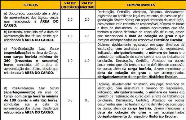 Tabela de títulos do concurso Prefeitura de Olímpia