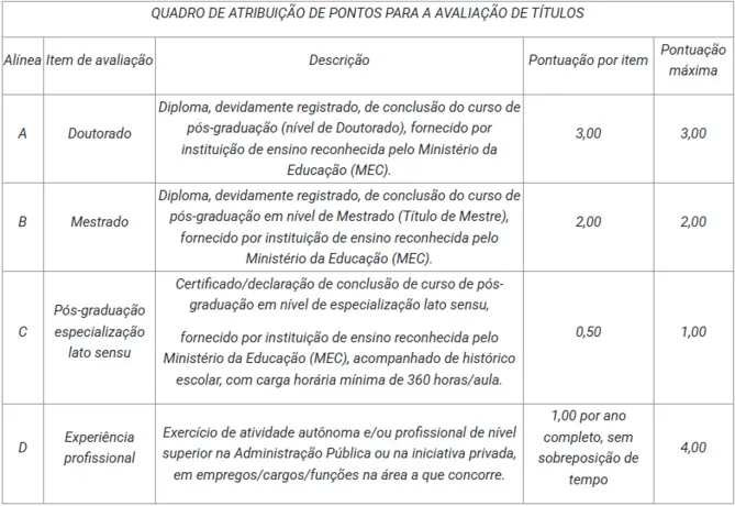 Tabela de títulos do concurso Sedes DF 2026