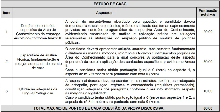 Prova discursiva do concurso Ipece