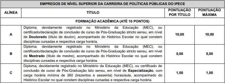 Prova de títulos do concurso Ipece
