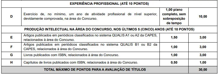 Prova de títulos do concurso Ipece