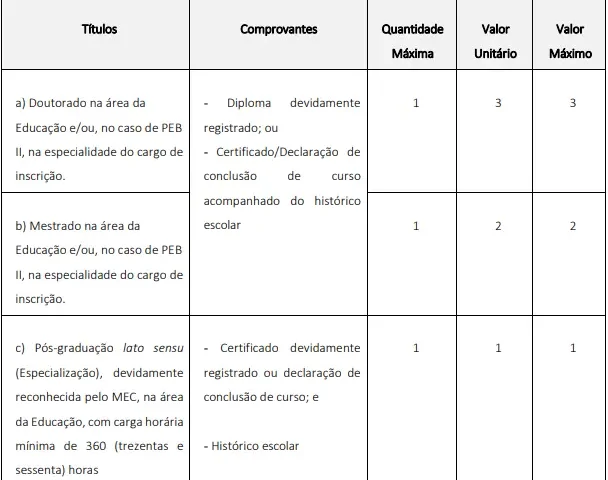Tabela de títulos do concurso Prefeitura de Jardinópolis