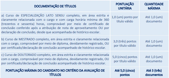 Tabela de títulos do concurso Prefeitura de Altos PI