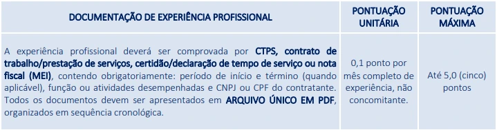 Experiência profissional do concurso Prefeitura de Altos PI