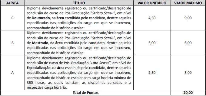 Tabela de títulos do concurso Prefeitura de Cambé