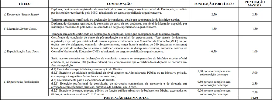 Tabela de títulos do concurso Alece 2026