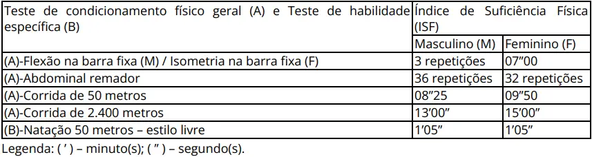 TAF do concurso PM SP Oficial