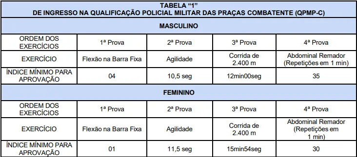 TAF do concurso PM ES!