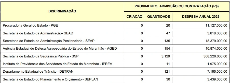 Concurso Seplan MA 2026