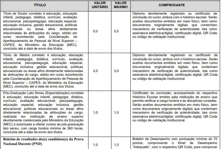 Tabela de títulos do concurso Prefeitura de Guarulhos