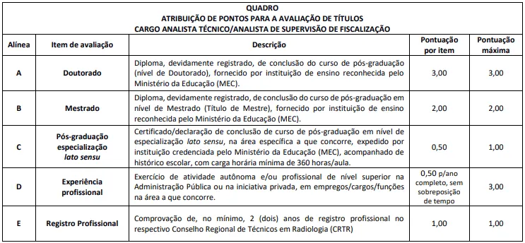 Tabela de títulos do concurso Conter 2026!