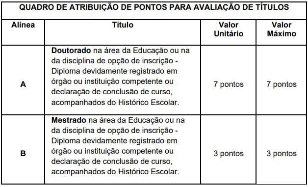 Tabela de títulos do PSS SEE SP 2026