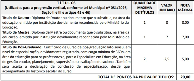 Tabela de títulos do concurso SEMED Barcarena PA