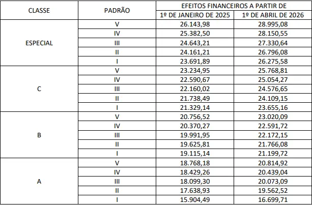 Tabela salarial dos aprovados no concurso Previc!