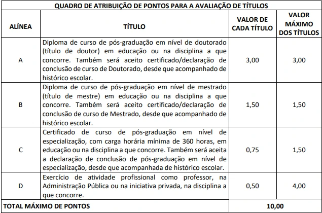 Tabela de títulos do concurso Seduc AL