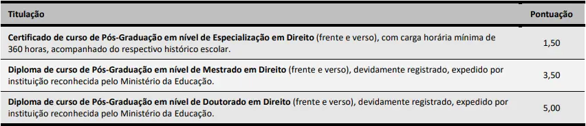 prova de títulos do concurso Prefeitura de Itajaí SC