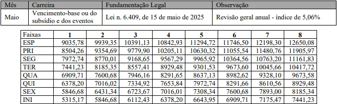 Salários do concurso Polícia Penal MS