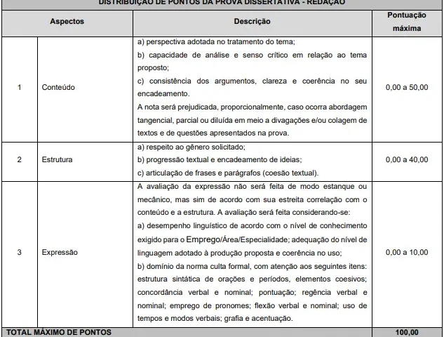 Redação do concurso Prefeitura de Rio Azul