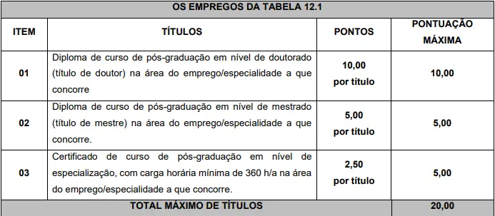 Tabela de títulos do concurso Prefeitura de Rio Azul!