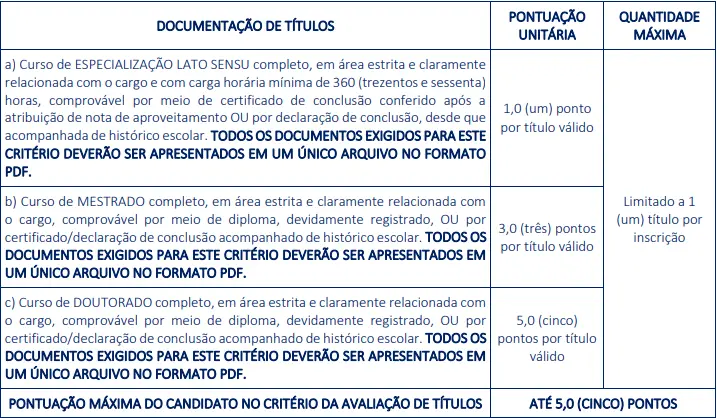 Tabela de títulos do concurso Prefeitura de Campo Alegre AL