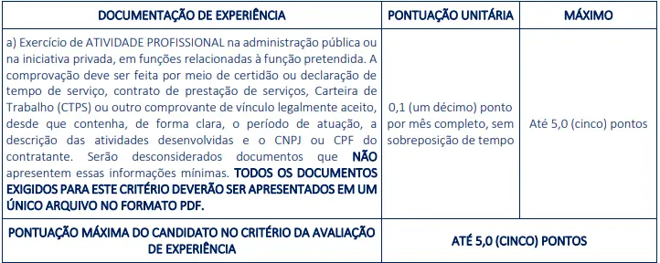 Avaliação de experiência do concurso Prefeitura de Campo Alegre AL