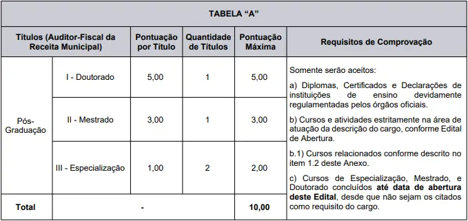 Tabela de títulos do concurso Prefeitura de Caxias do Sul