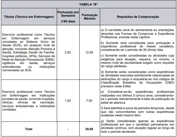 Tabela de títulos do concurso Prefeitura de Caxias do Sul