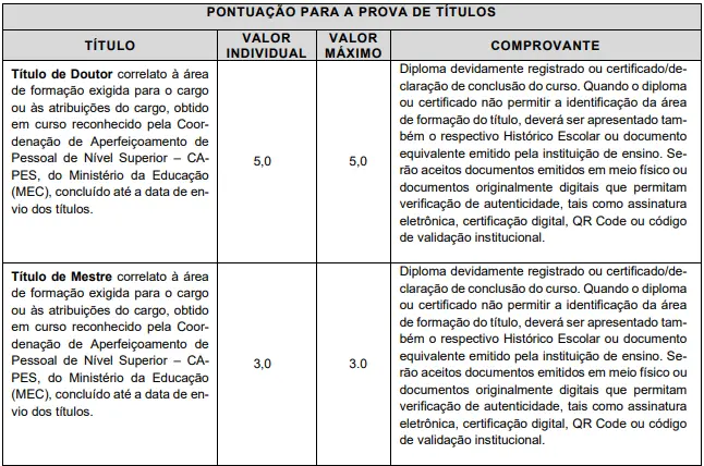 Tabela de títulos do concurso Prefeitura de Franca-SP