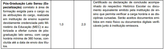 Tabela de títulos do concurso Prefeitura de Franca-SP
