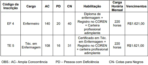 Distribuição de vagas do concurso SMS Volta Redonda!