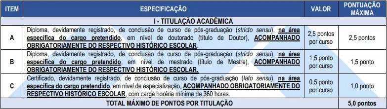Tabela de títulos do concurso CRA PR